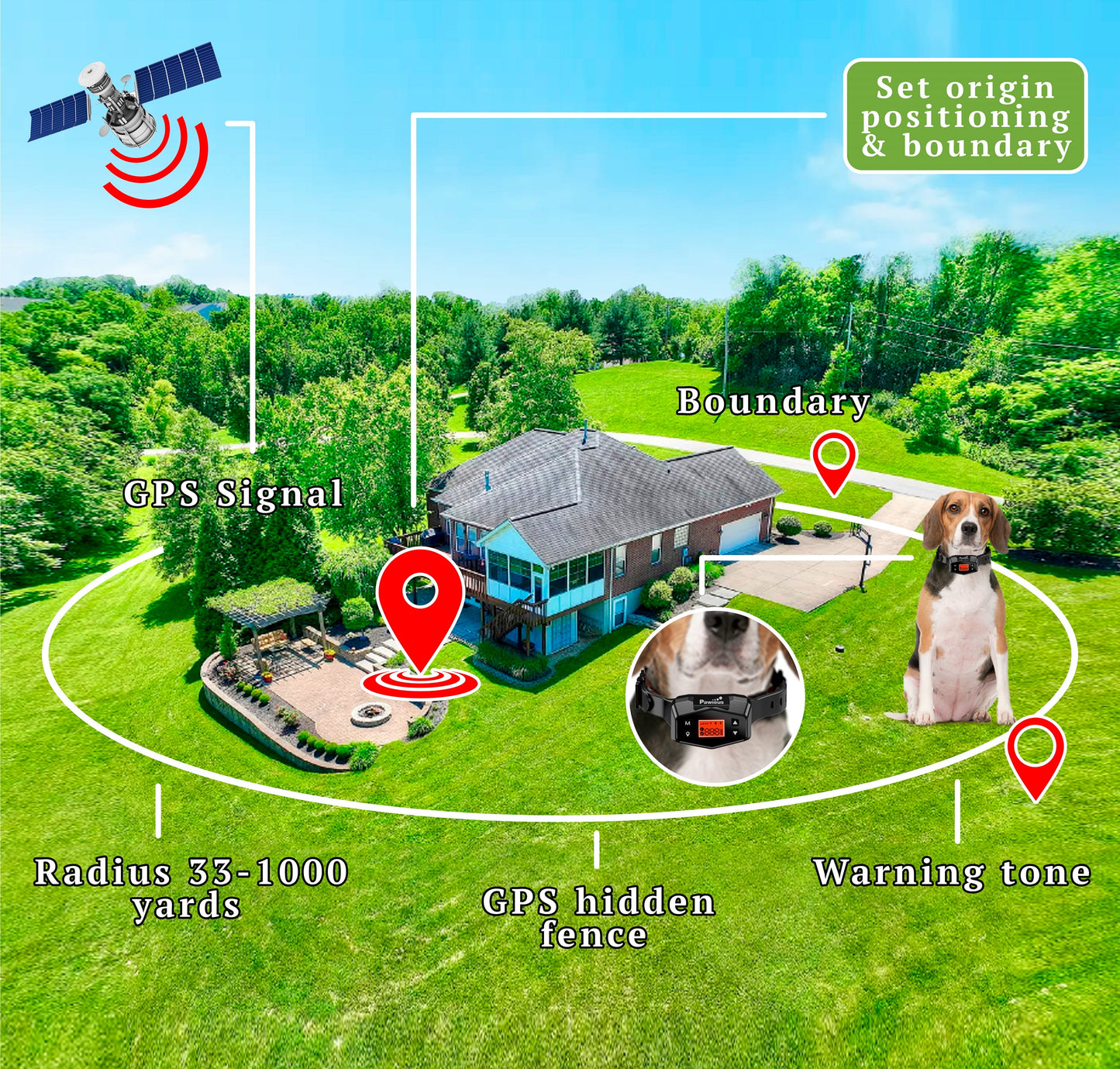 GPS Dog Fence - Wireless Fence for Dogs, from 33 up to 1000 Yards Coverage Area